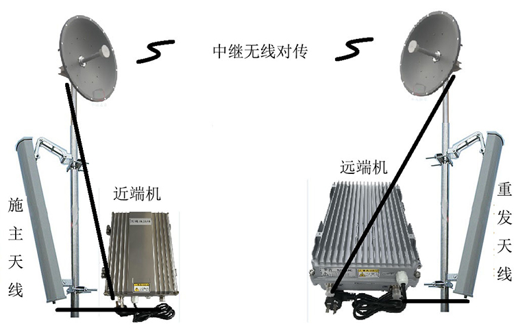 吉县智能无线拉远移频中继直放站近端机远端机